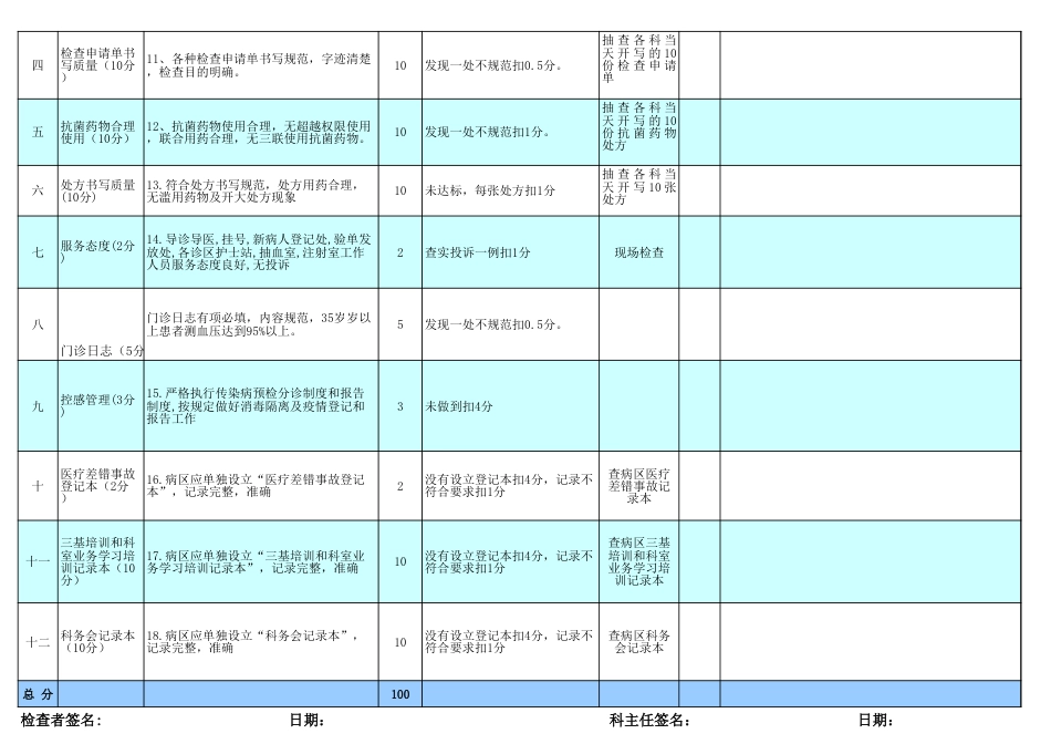 月度医疗质量检查表 管理系统_第8页