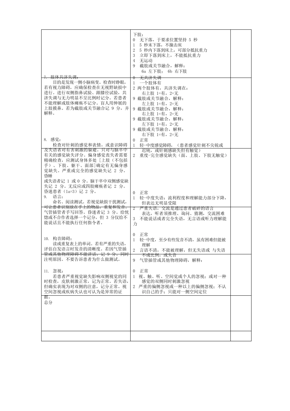 美国国立卫生研究院偏瘫卒中量表(NIHSS)使用版_第2页
