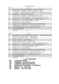 肌力评定（MMT）