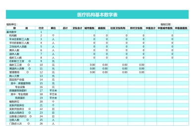 医疗机构 基本数字表
