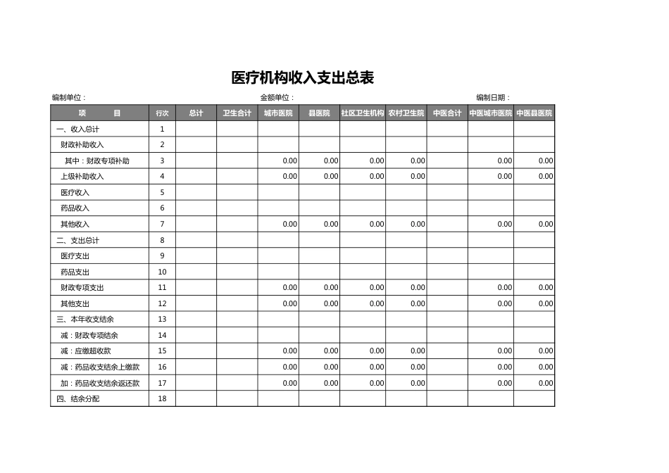 医疗机构收入 支出总表_第1页
