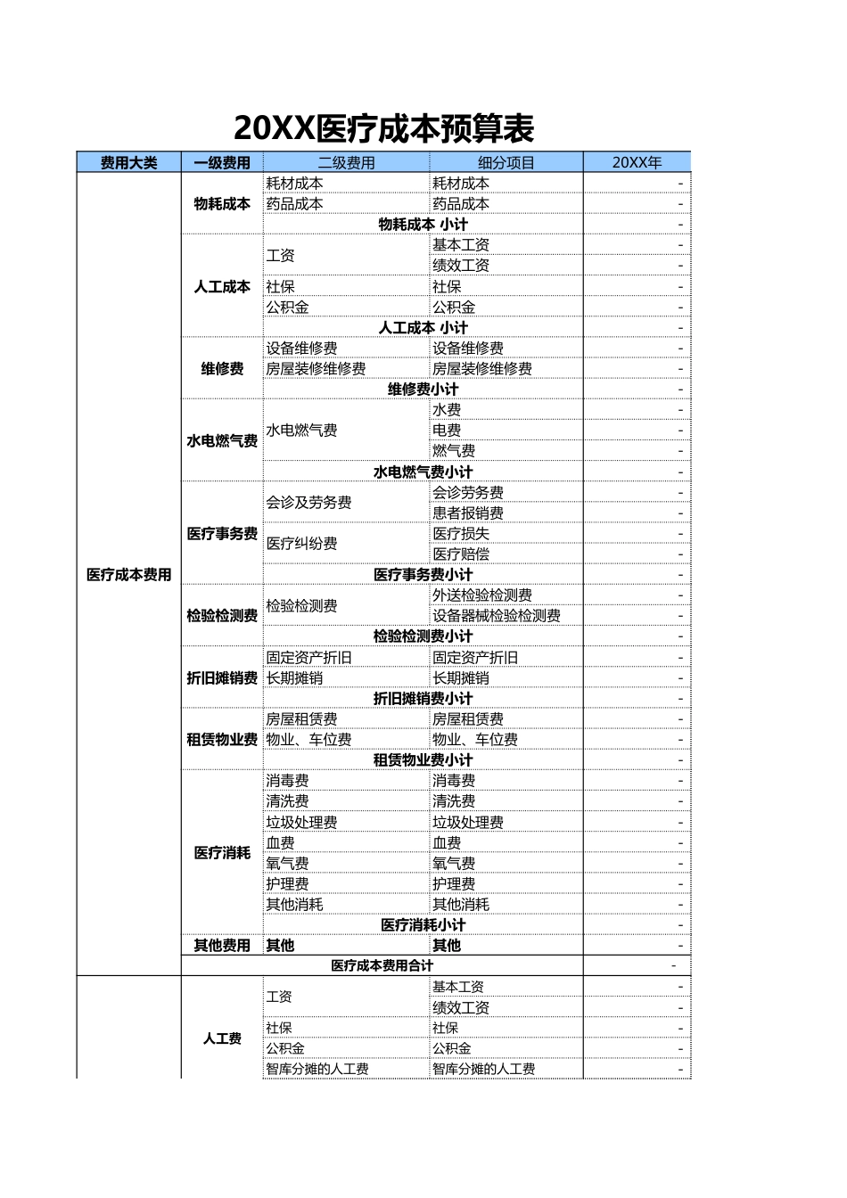 医疗成本 预算表_第1页