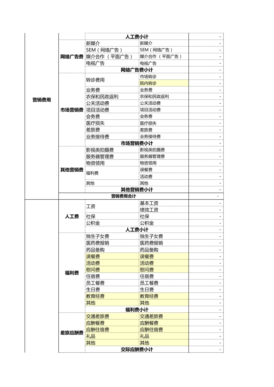 医疗成本 预算表_第2页