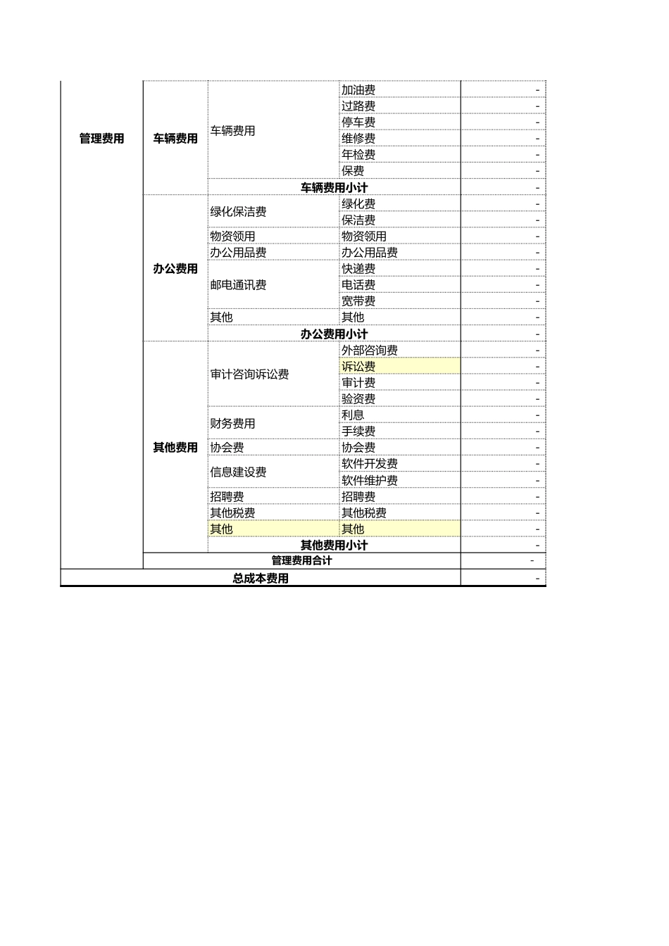 医疗成本 预算表_第3页