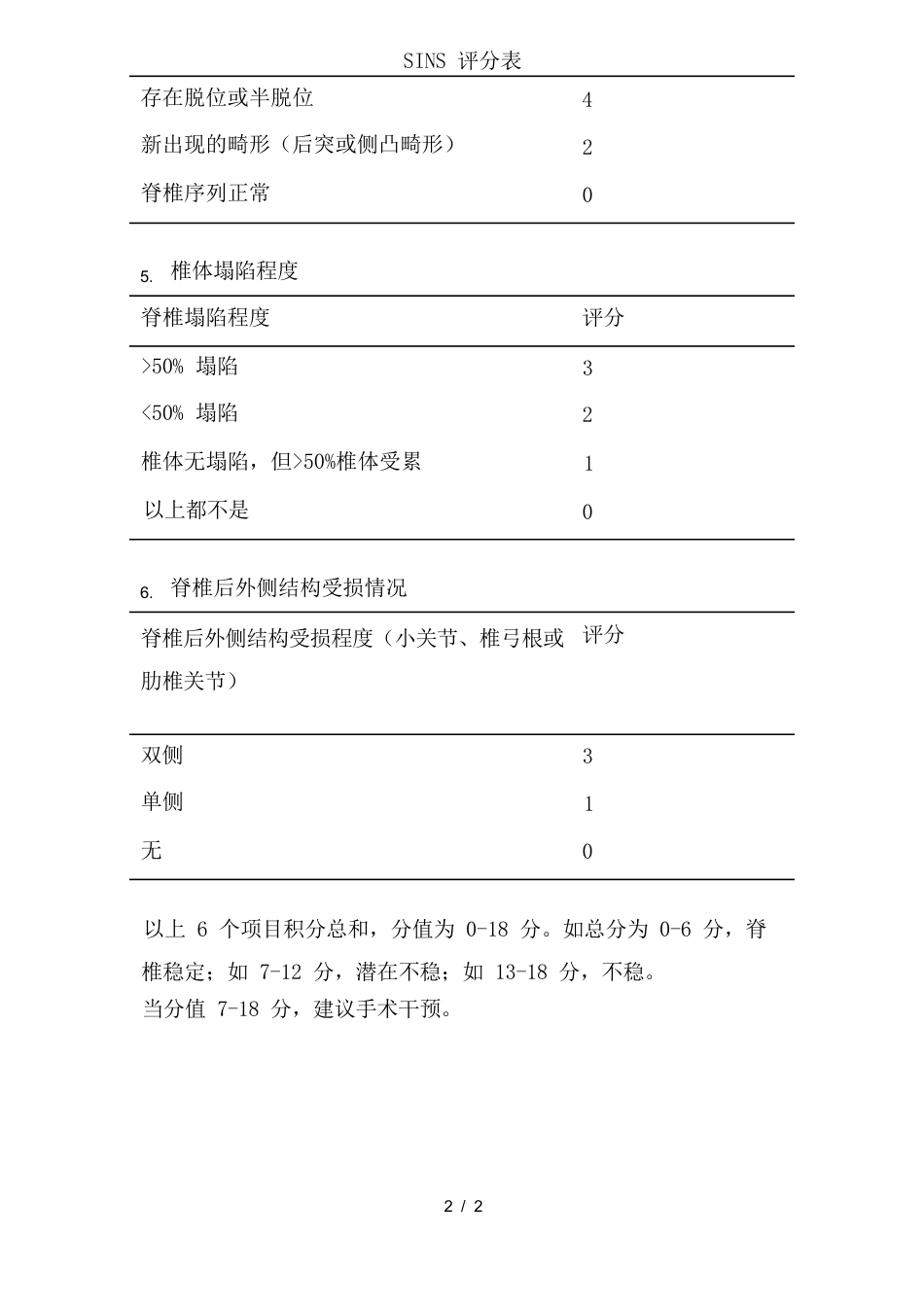 SINS 评分表_第2页