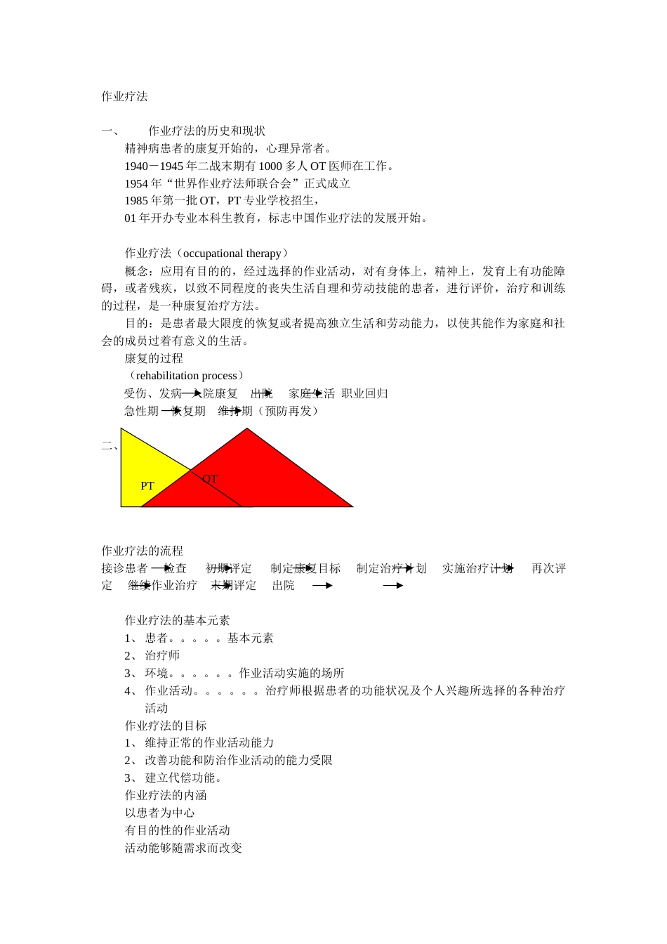 作业疗法_第1页