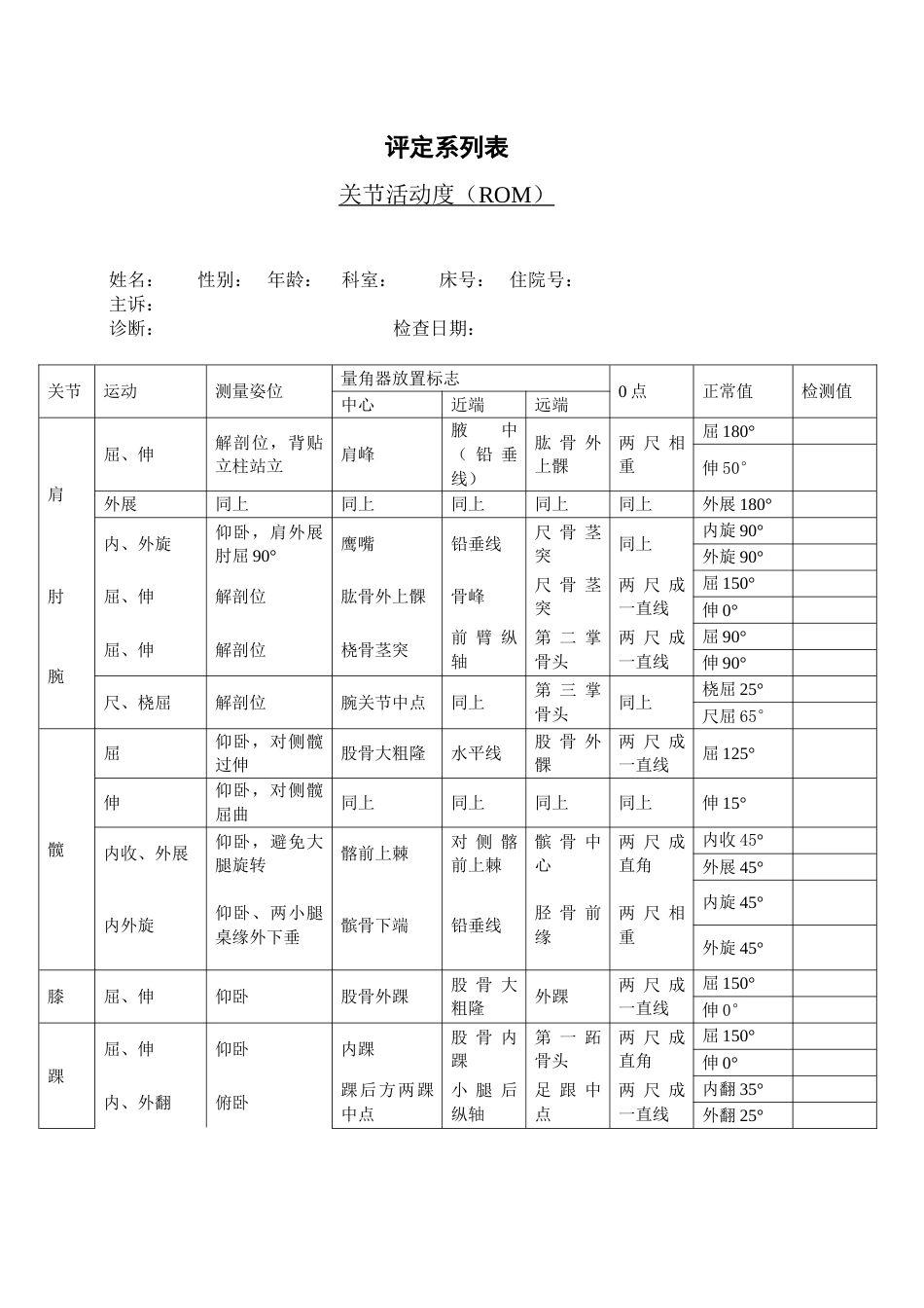 关节活动度评定（ROM）_第1页