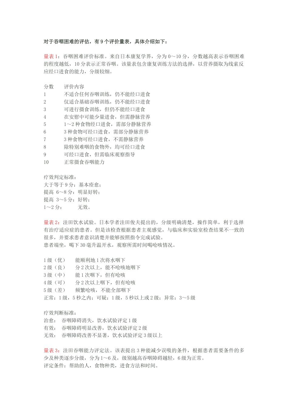 吞咽功能评定量表汇总_第1页