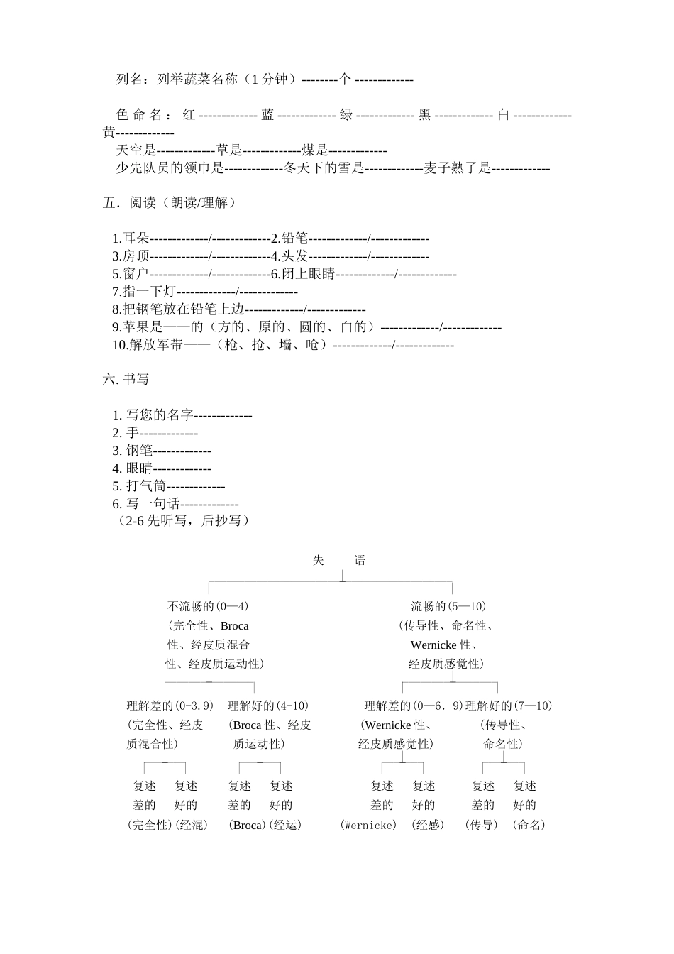 简易失语症评定表_第2页