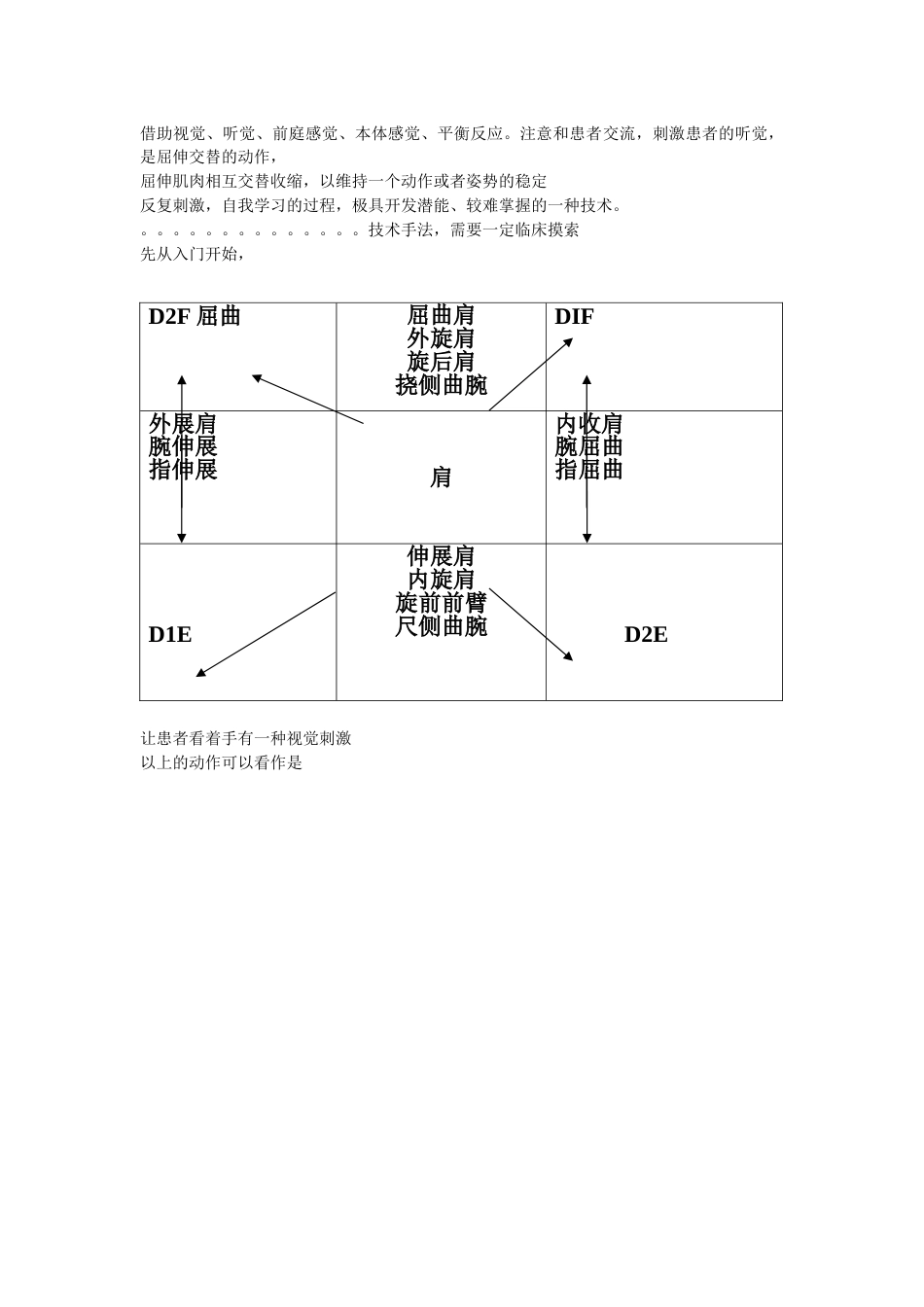 易化技术PNF-神经生理学疗法_第5页