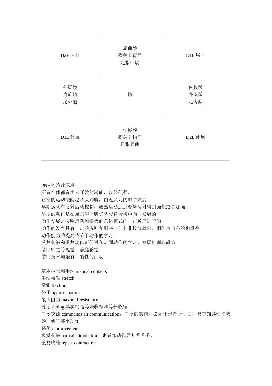 易化技术PNF-神经生理学疗法_第6页