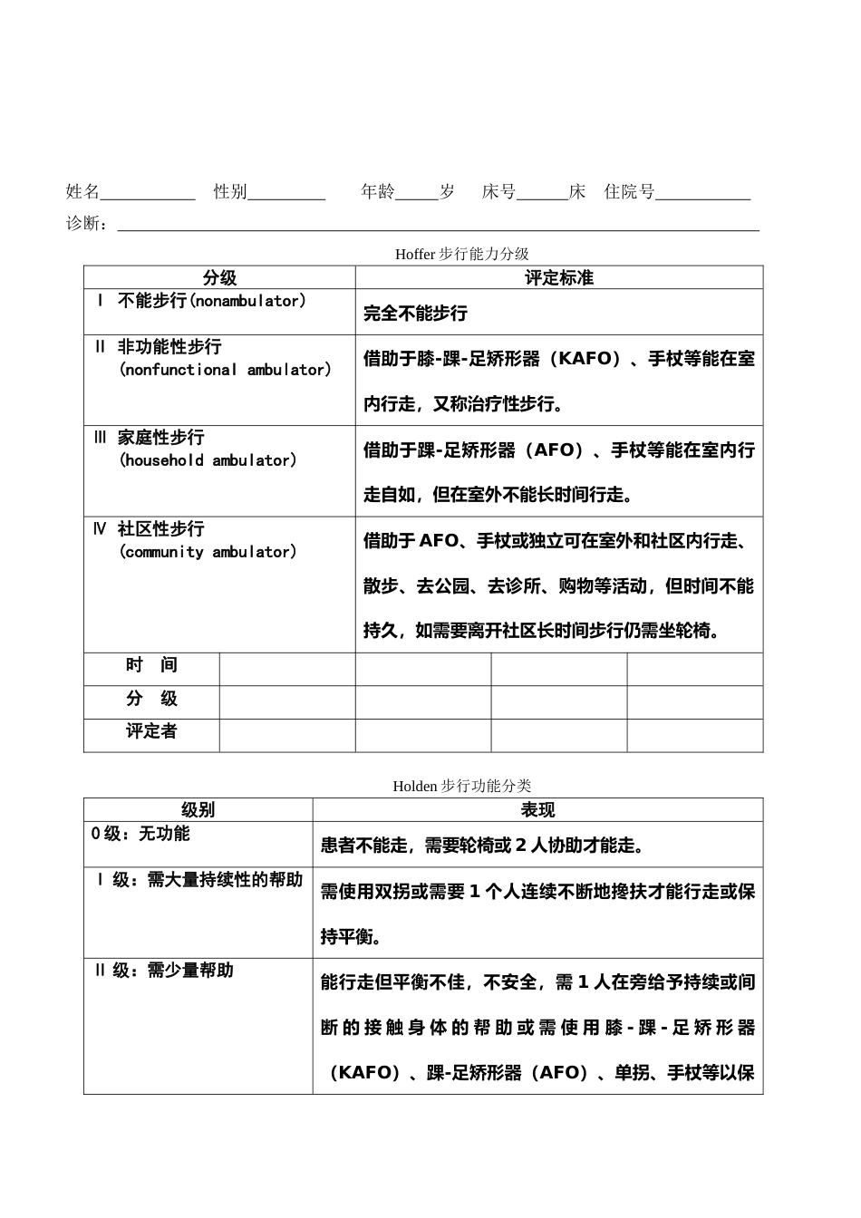 Hoffer步行能力及Holden步行功能评定表_第1页