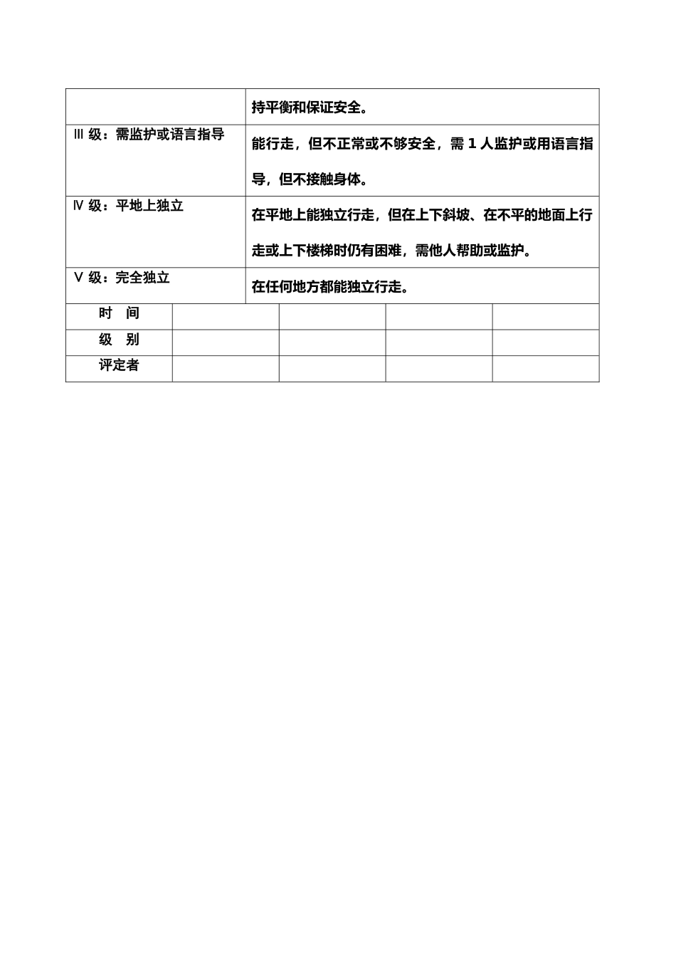 Hoffer步行能力及Holden步行功能评定表_第2页