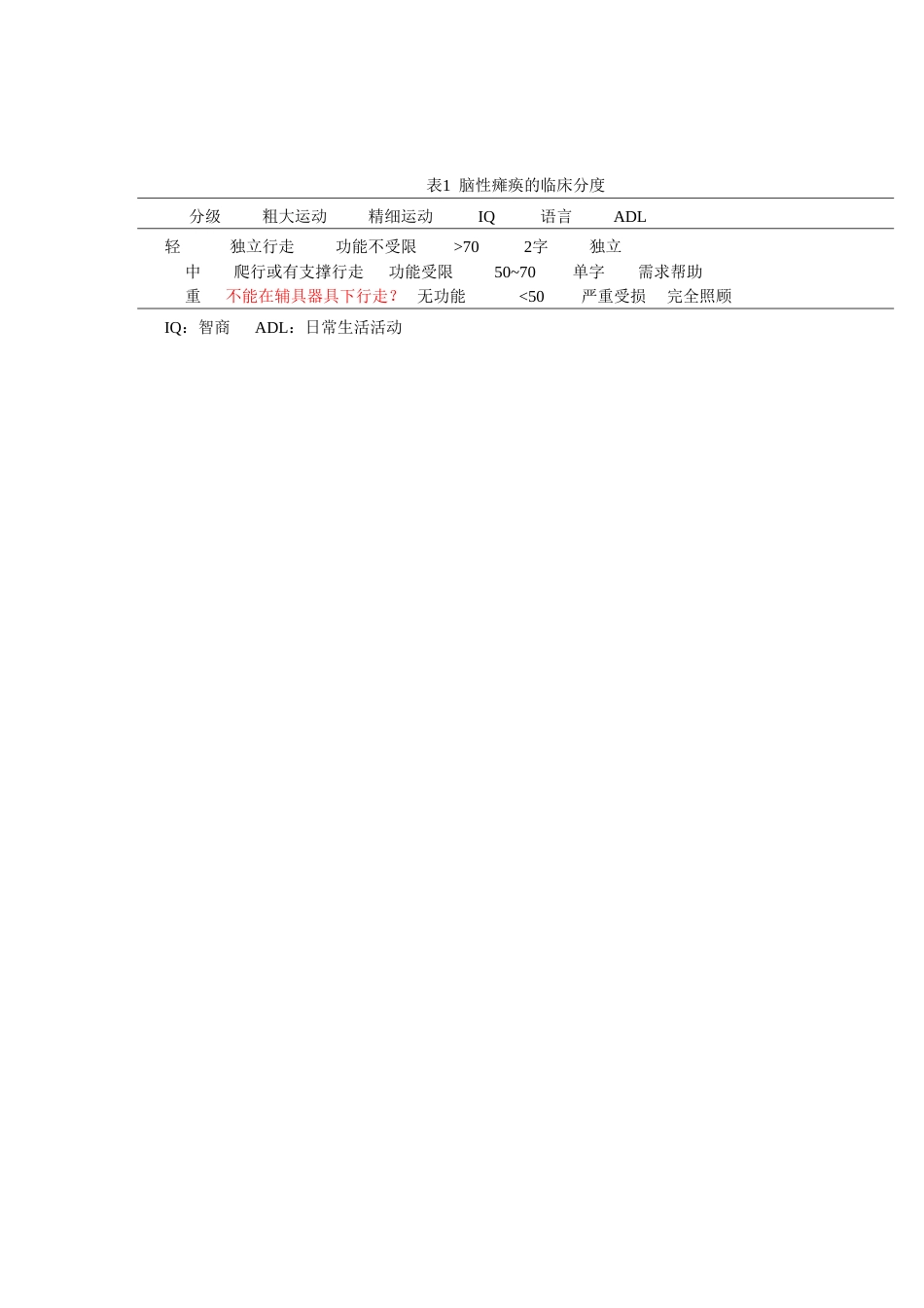 GMFCS分级_第5页