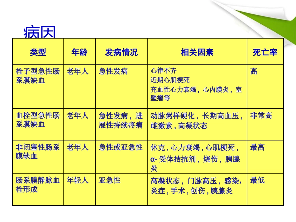 缺血性肠病的影像诊断_第6页