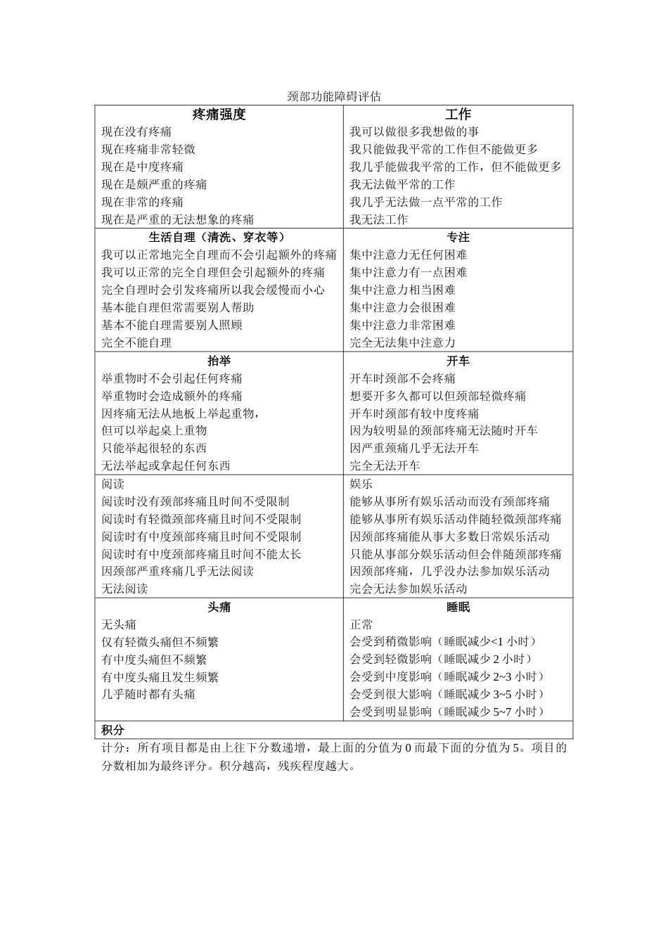 颈部功能障碍评估_第1页