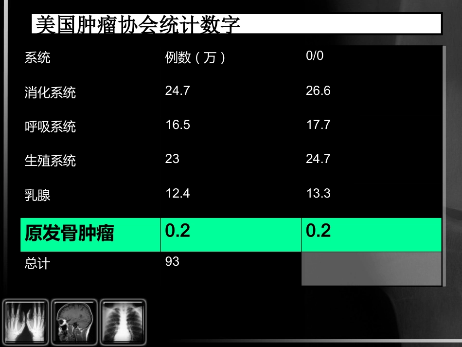 骨肿瘤影像诊断_第3页