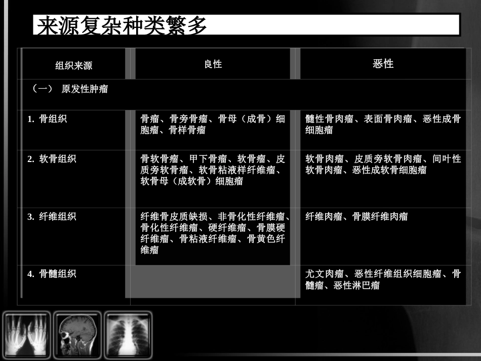 骨肿瘤影像诊断_第4页