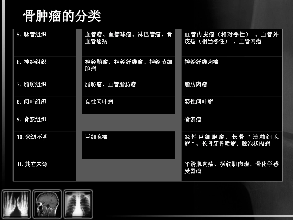 骨肿瘤影像诊断_第5页