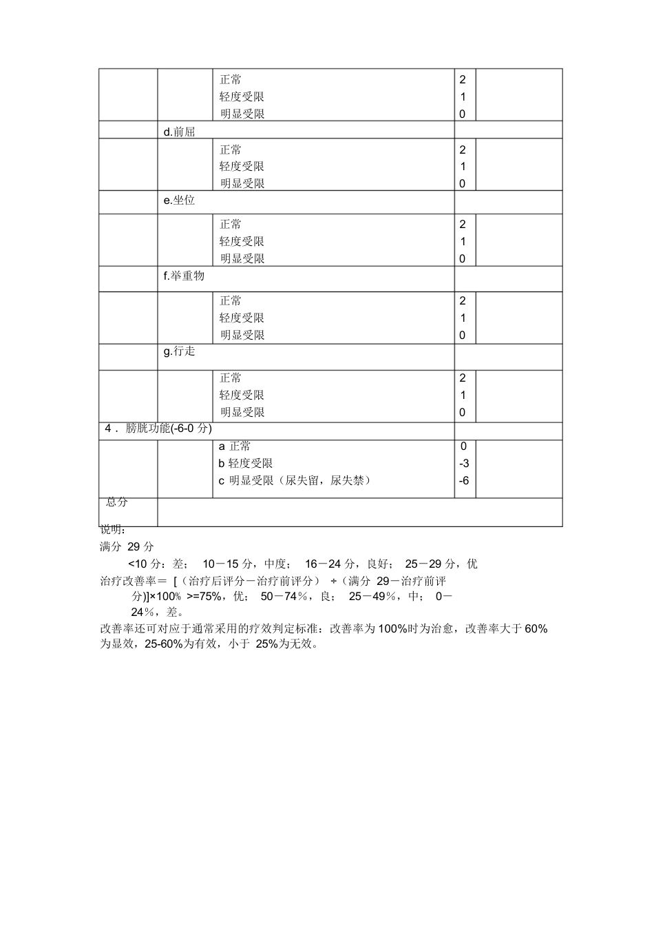 (完整版)腰椎JOA评分表格_第2页