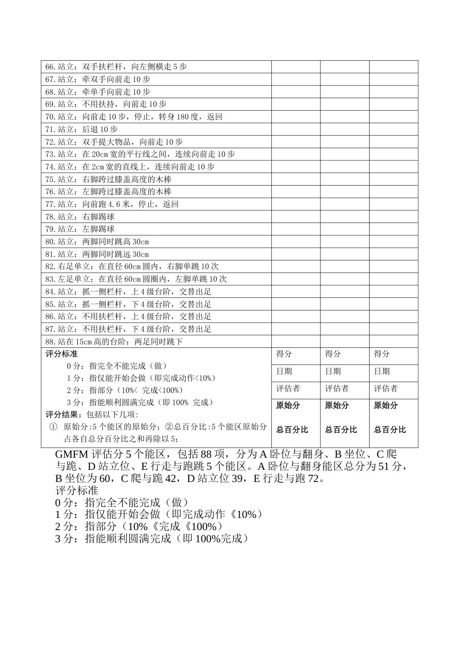 粗大运动功能评估表（GMFM-88）_第3页