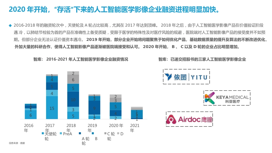 中国人工智能医学影像企业发展研究报告_第10页