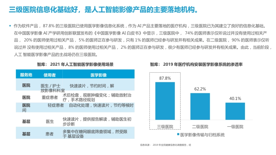中国人工智能医学影像企业发展研究报告_第11页