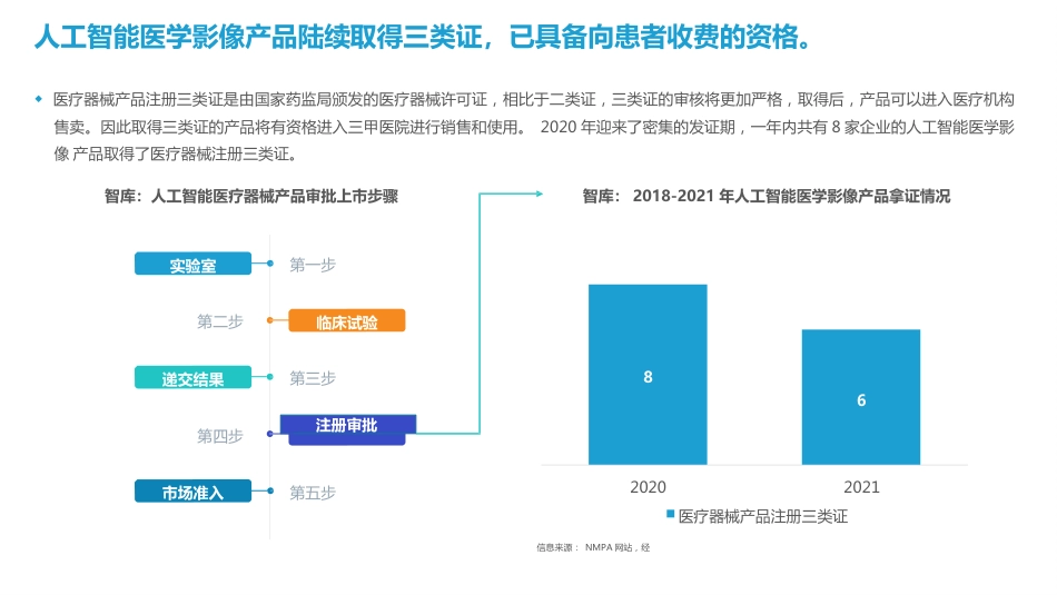 中国人工智能医学影像企业发展研究报告_第12页