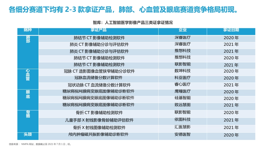 中国人工智能医学影像企业发展研究报告_第13页