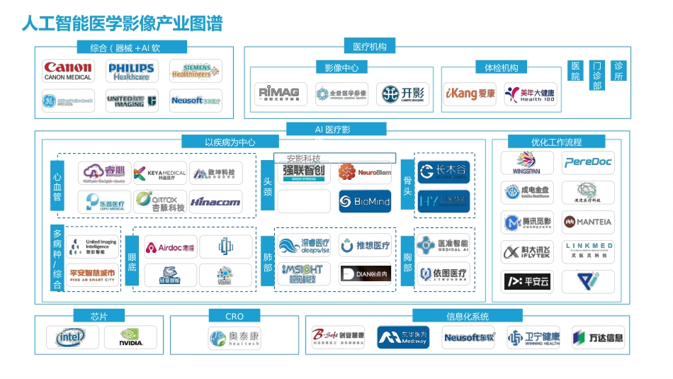 中国人工智能医学影像企业发展研究报告_第15页
