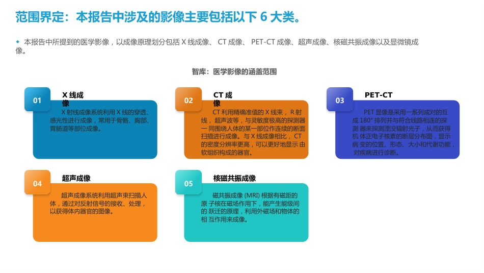 中国人工智能医学影像企业发展研究报告_第4页