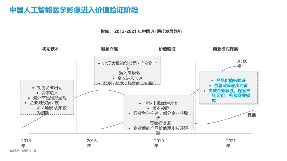 中国人工智能医学影像企业发展研究报告_第8页