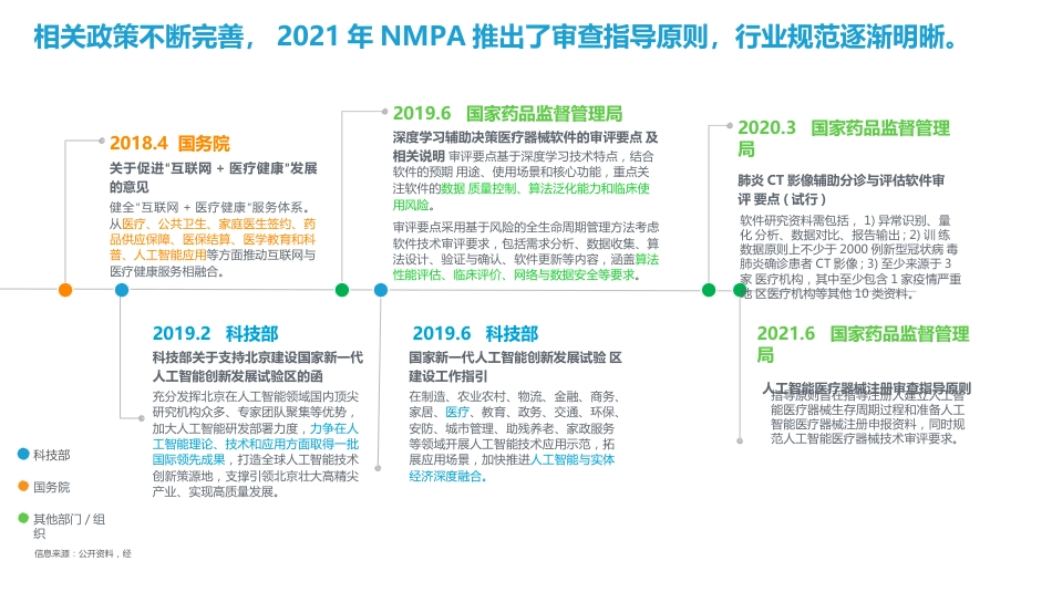 中国人工智能医学影像企业发展研究报告_第9页