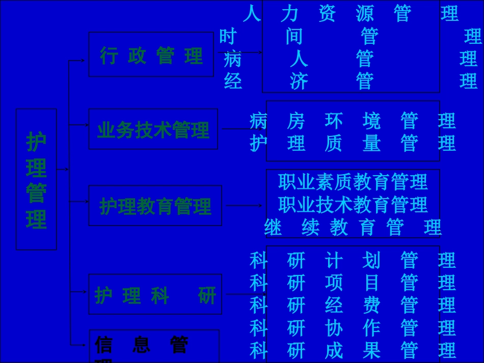 护理质量的标准化管理_第2页