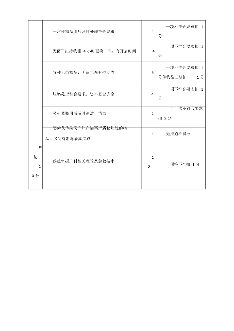 产房护理质量考核标准_第2页