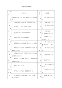 产房护理质量考核标准