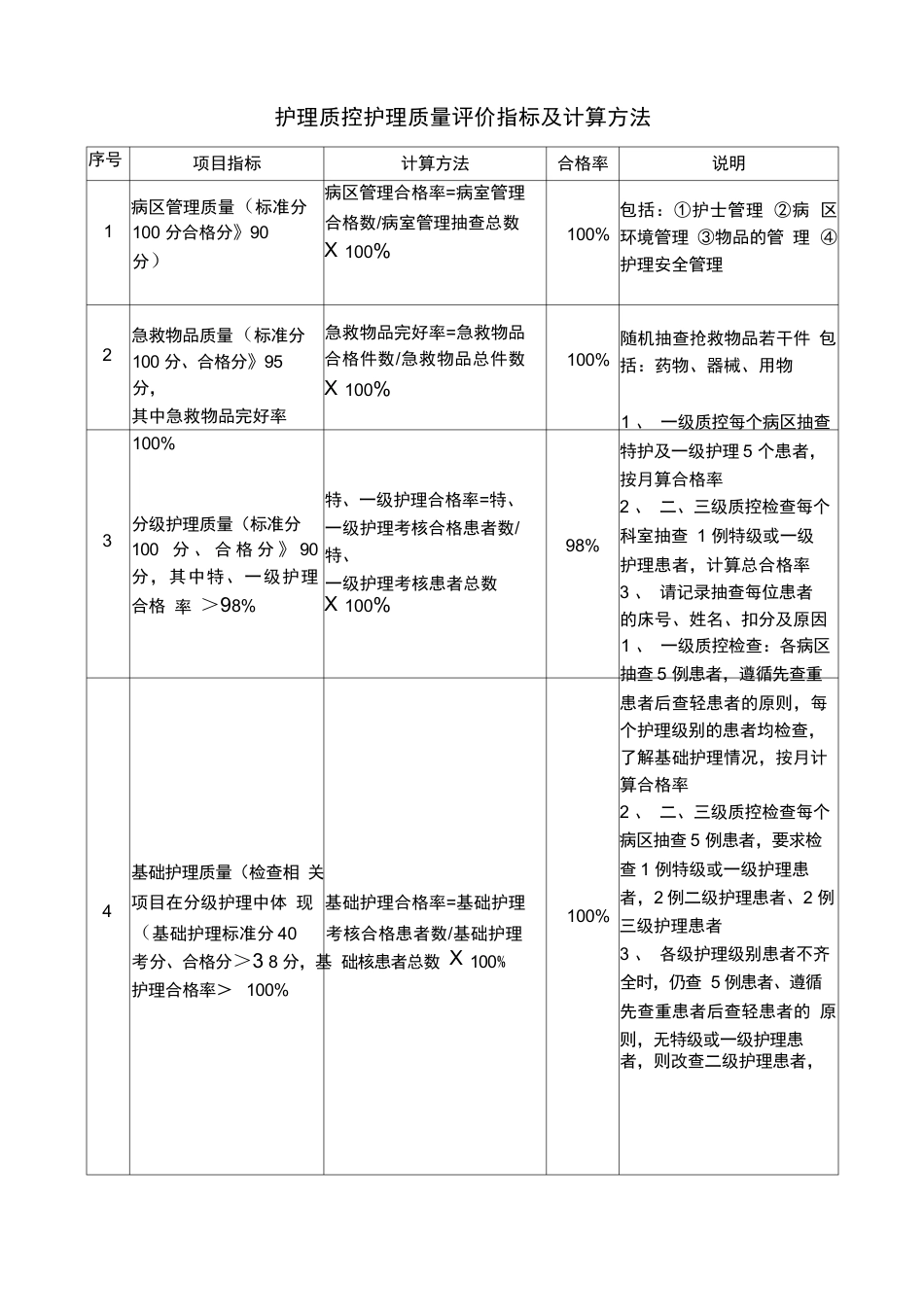 护理质控护理质量评价指标及计算方法_第1页