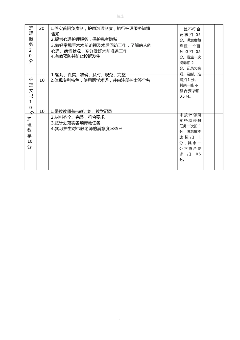 手术室护理质量考核标准_第3页