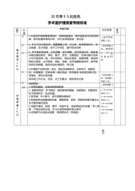 手术室护理质量考核标准