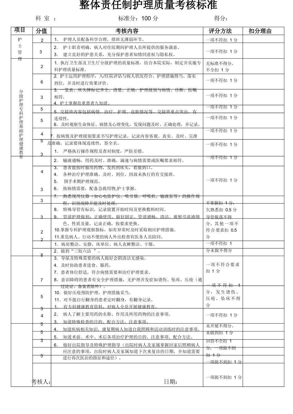 整体护理质量考核标准_第1页