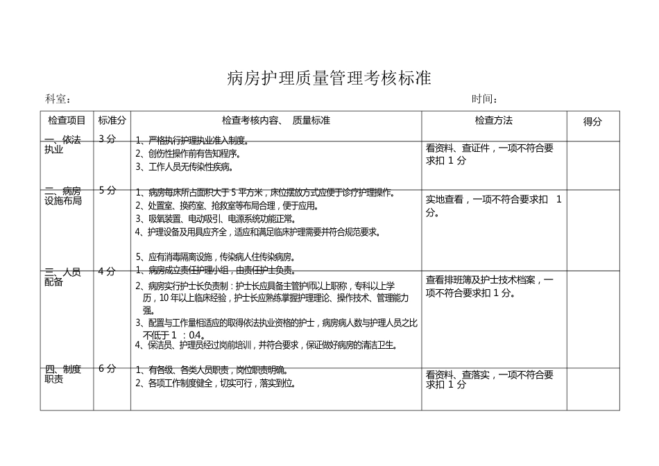 病房护理质量管理考核标准_第1页