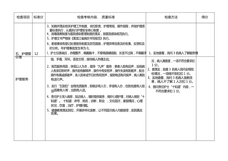 病房护理质量管理考核标准_第2页