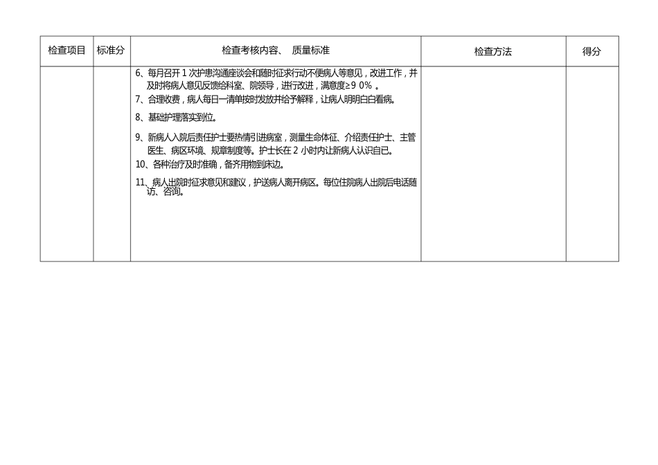 病房护理质量管理考核标准_第3页