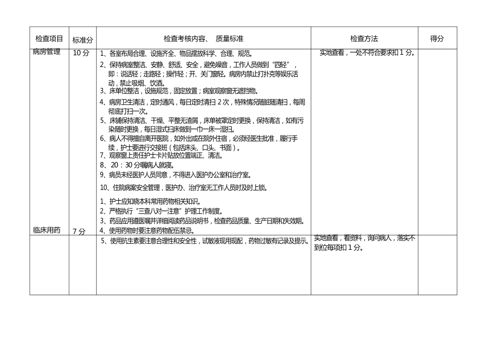 病房护理质量管理考核标准_第4页