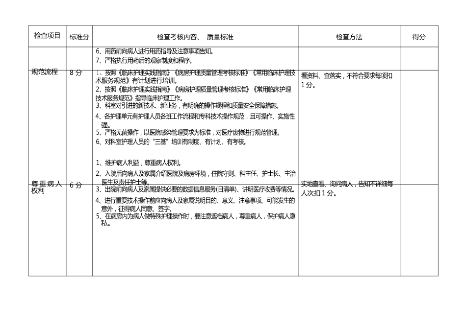 病房护理质量管理考核标准_第5页