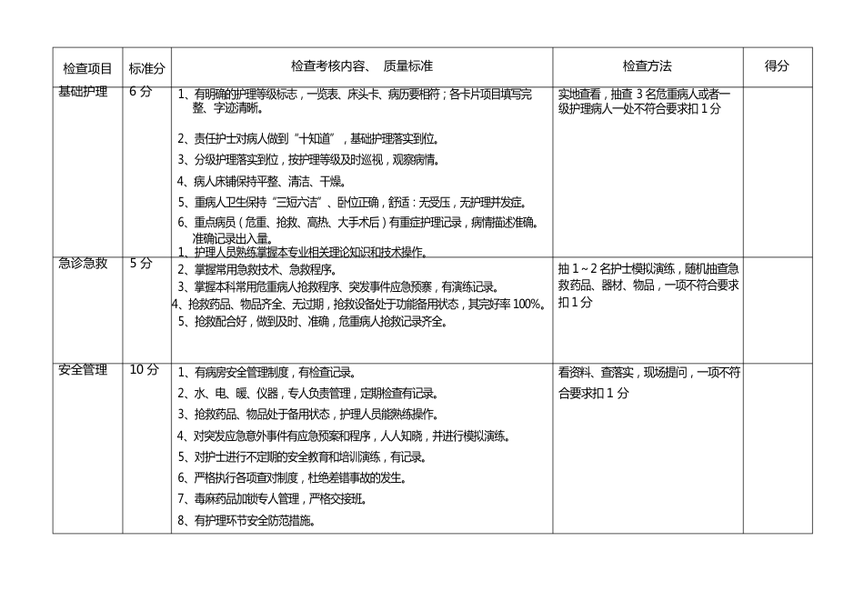 病房护理质量管理考核标准_第6页