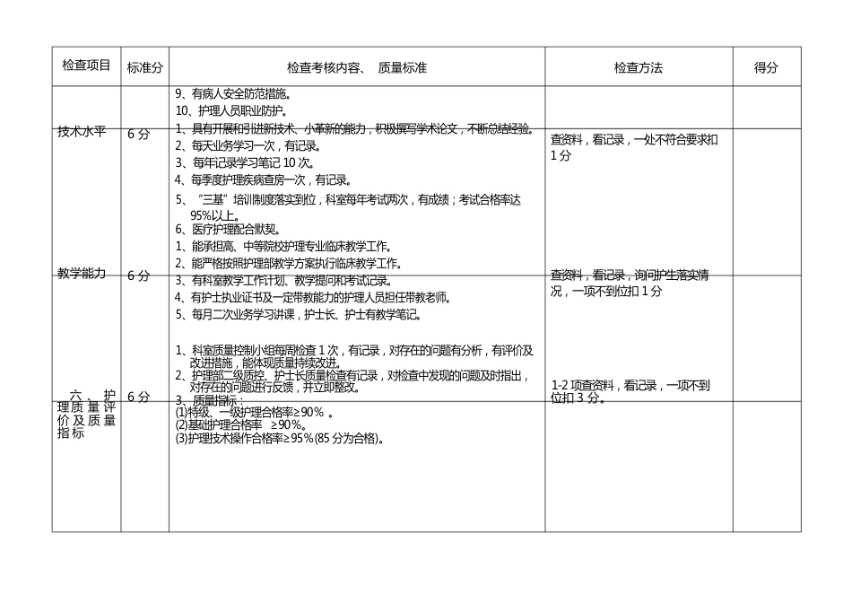 病房护理质量管理考核标准_第7页
