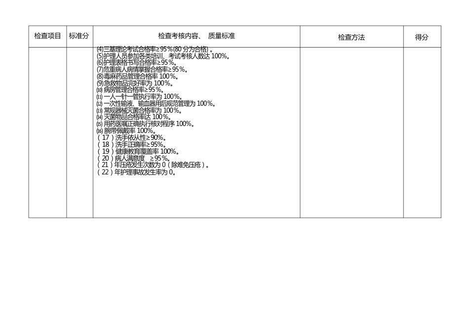 病房护理质量管理考核标准_第8页