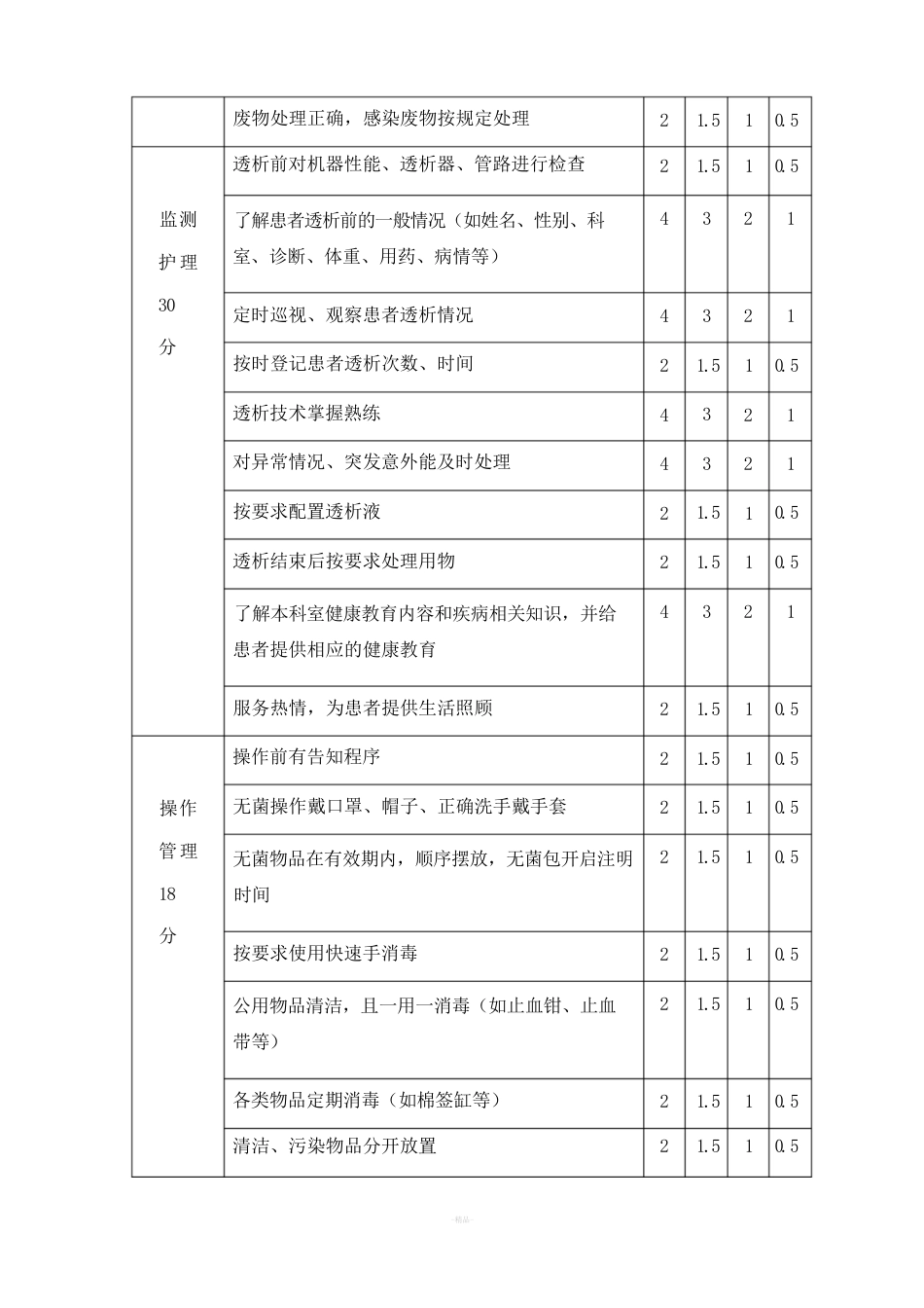 血透室护理质量考核标准_第2页