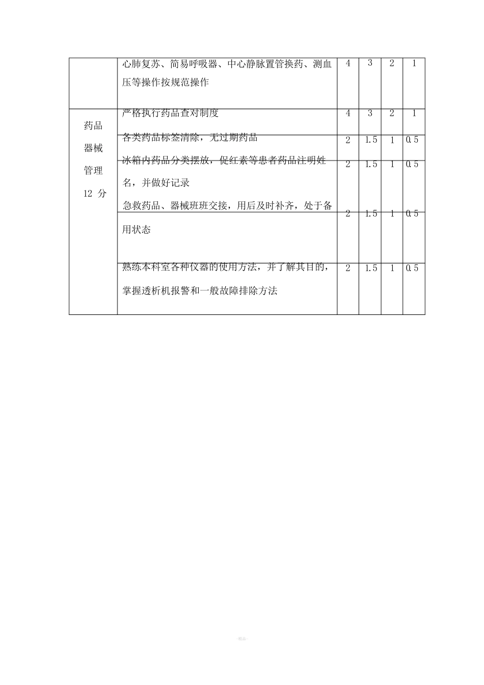 血透室护理质量考核标准_第3页